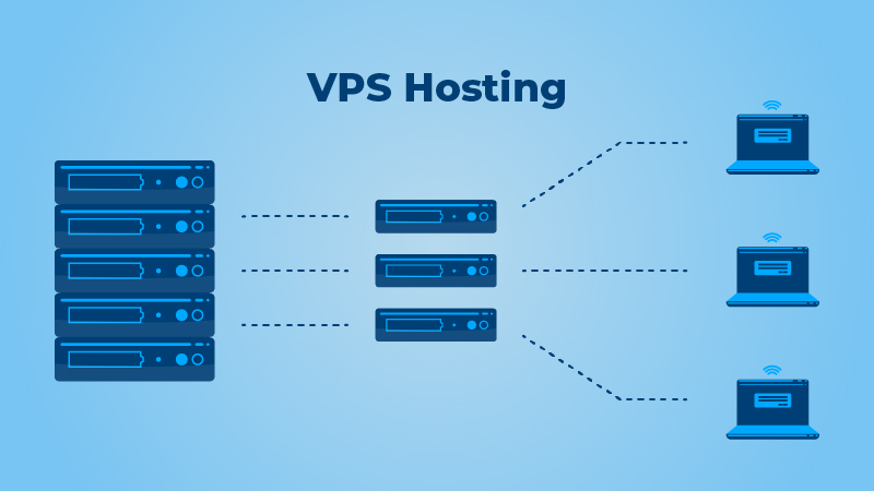 vps-hosting-plan-india