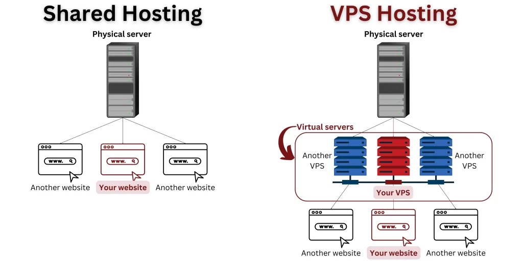 vpsvsshared