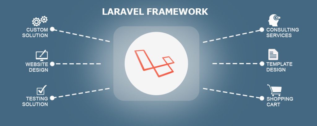 What is laravel